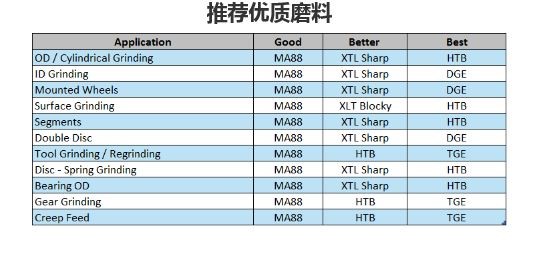 優(yōu)質(zhì)磨料