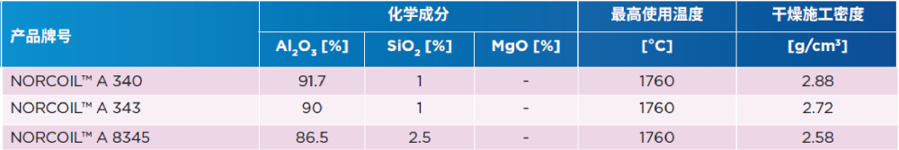 黑色金屬